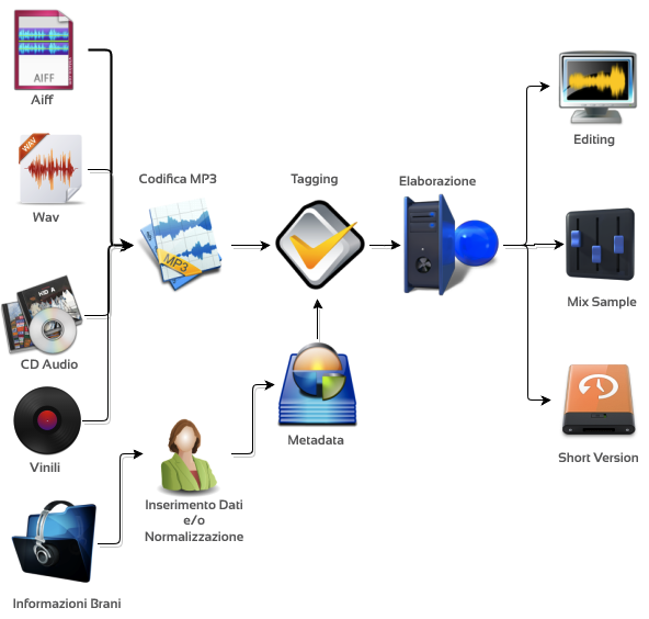 schema codifica file audio