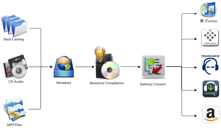 schema codifica file audio