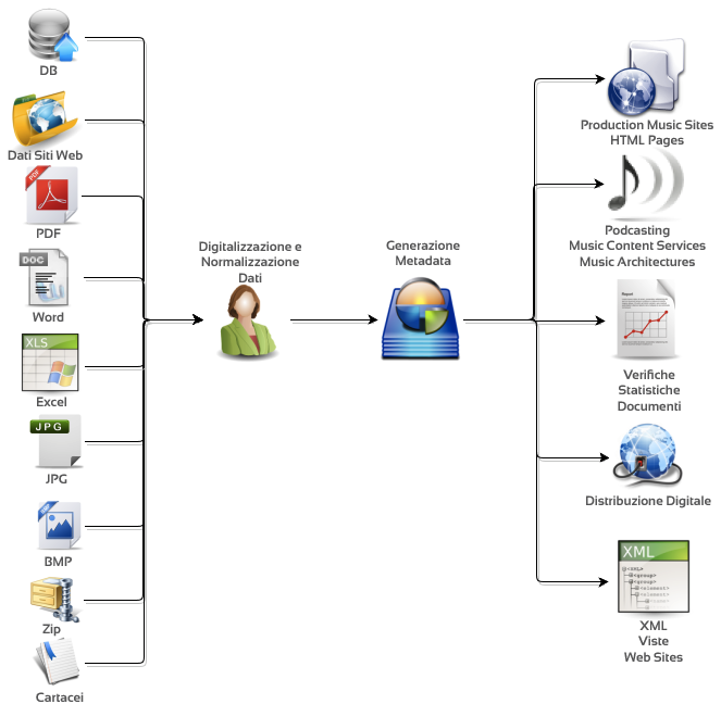 schema metadata file audio