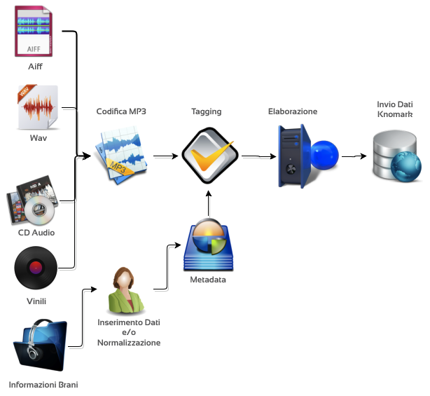 Clicca per ingrandire schema siae knowmark brani digitali