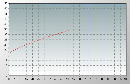 esempio grafico report errori