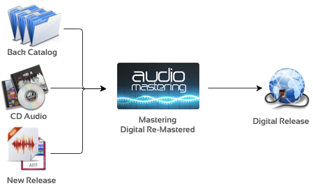 schema mastering audio